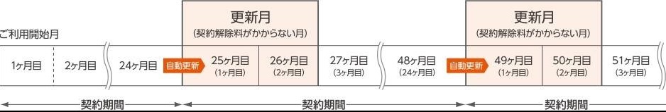 Auひかりちゅら 沖縄県 のサービスや評判 Auひかりとの違いはあるの